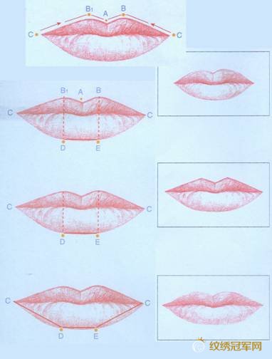 纹绣唇型的设计方法