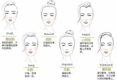 韩式持久妆眉形和脸型的搭配